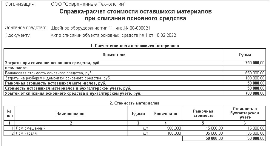 Приказ на изменение срока полезного использования основных средств образец