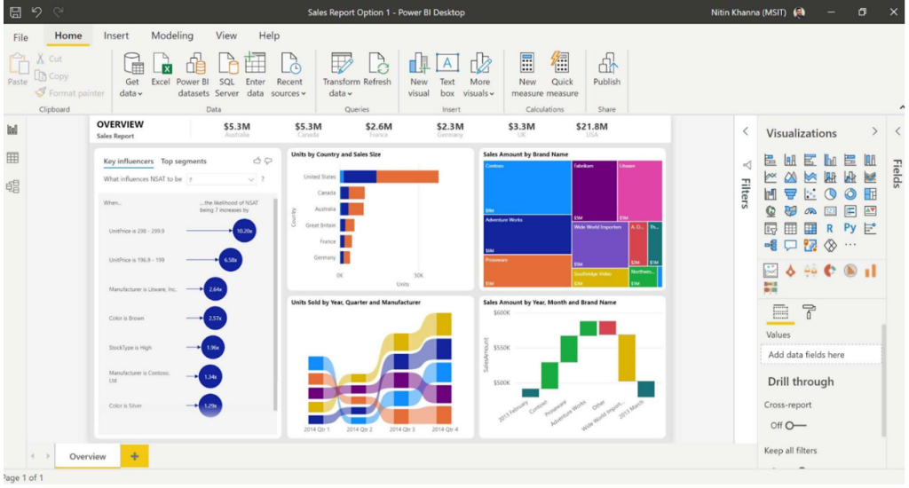 Дашборд в Power BI